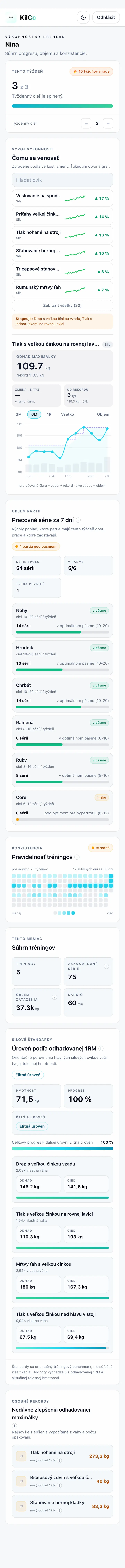 Výkonnostný prehľad v KilCo — graf odhadu maximálky, tréningová záťaž, heatmapa pravidelnosti a silové štandardy