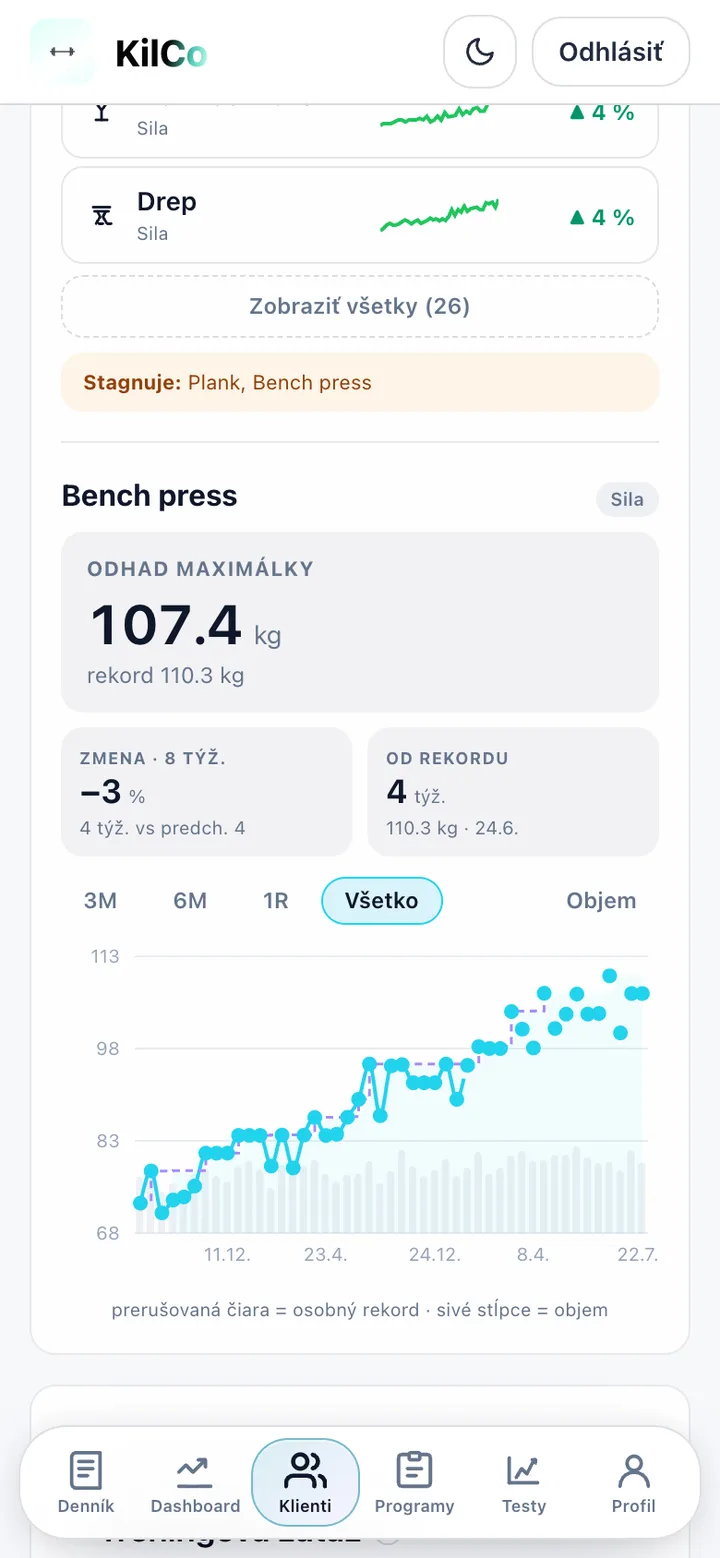 Dashboard klienta v KilCo