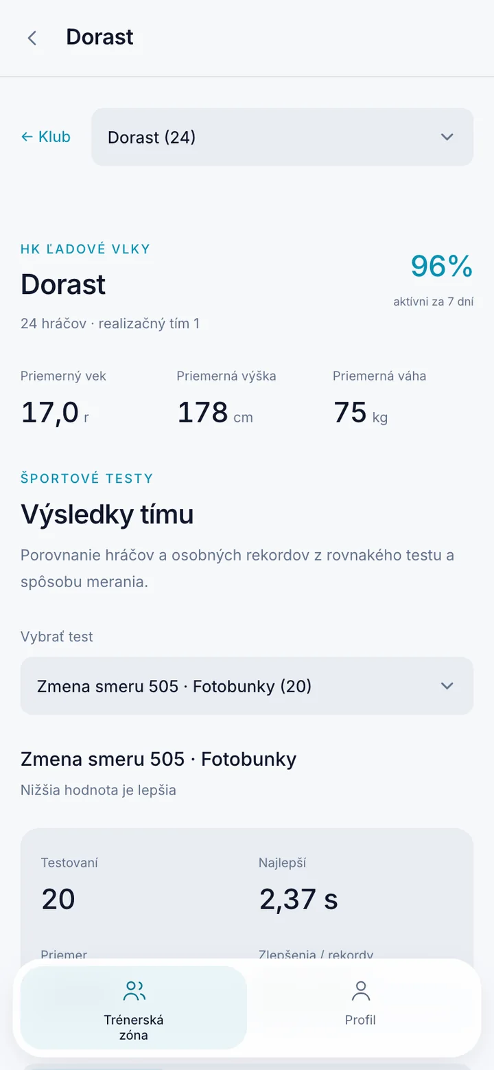 Tímový profil Dorastu v KilCo — aktivita za 7 dní, priemerný vek, výška a váha a výsledky testov